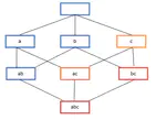 Detecting business-relevant attributes in rule-based classification