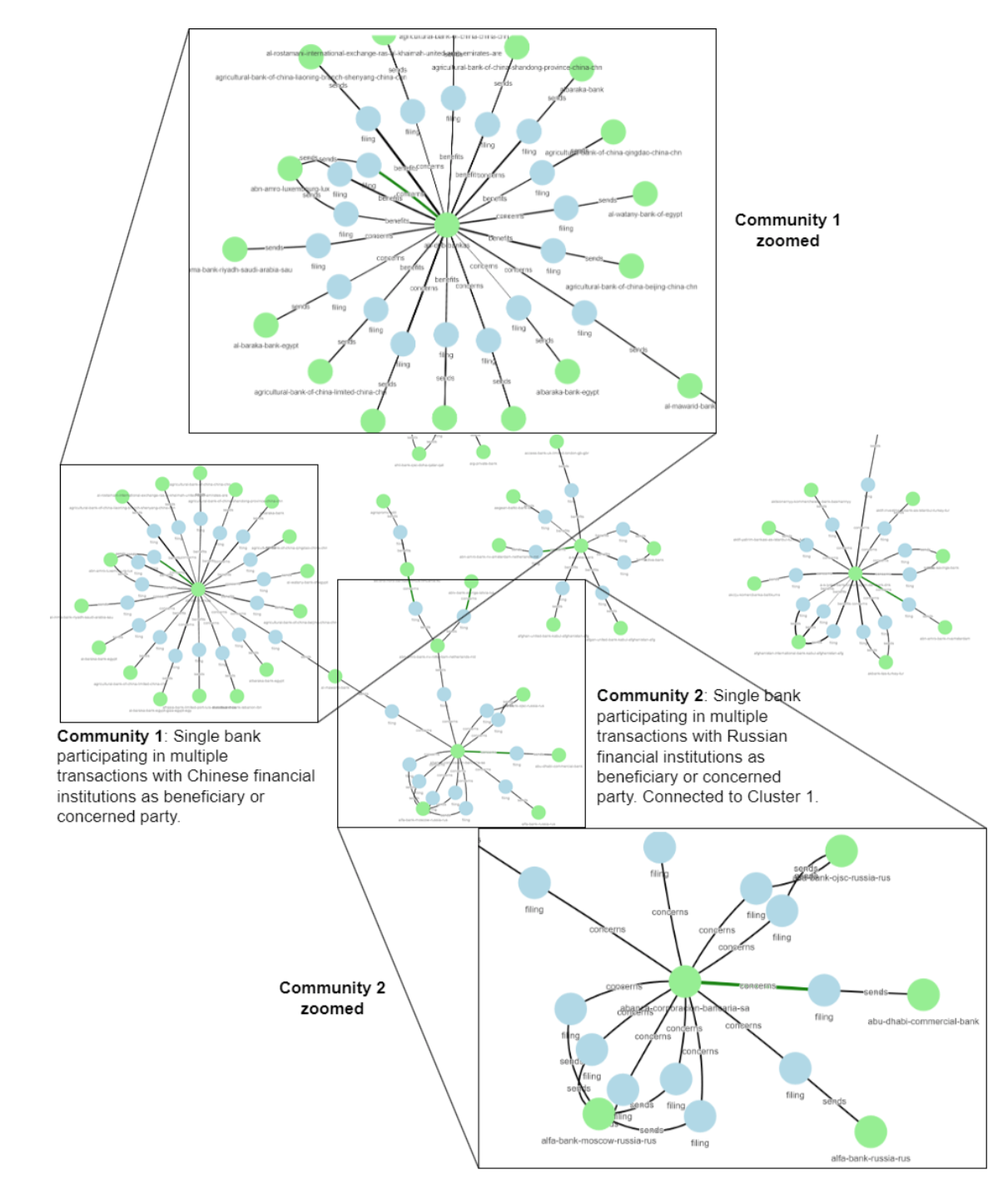 HexGIN: Heterogeneous Graph Isomorphism Networks for Real-World Money Laundering Detection