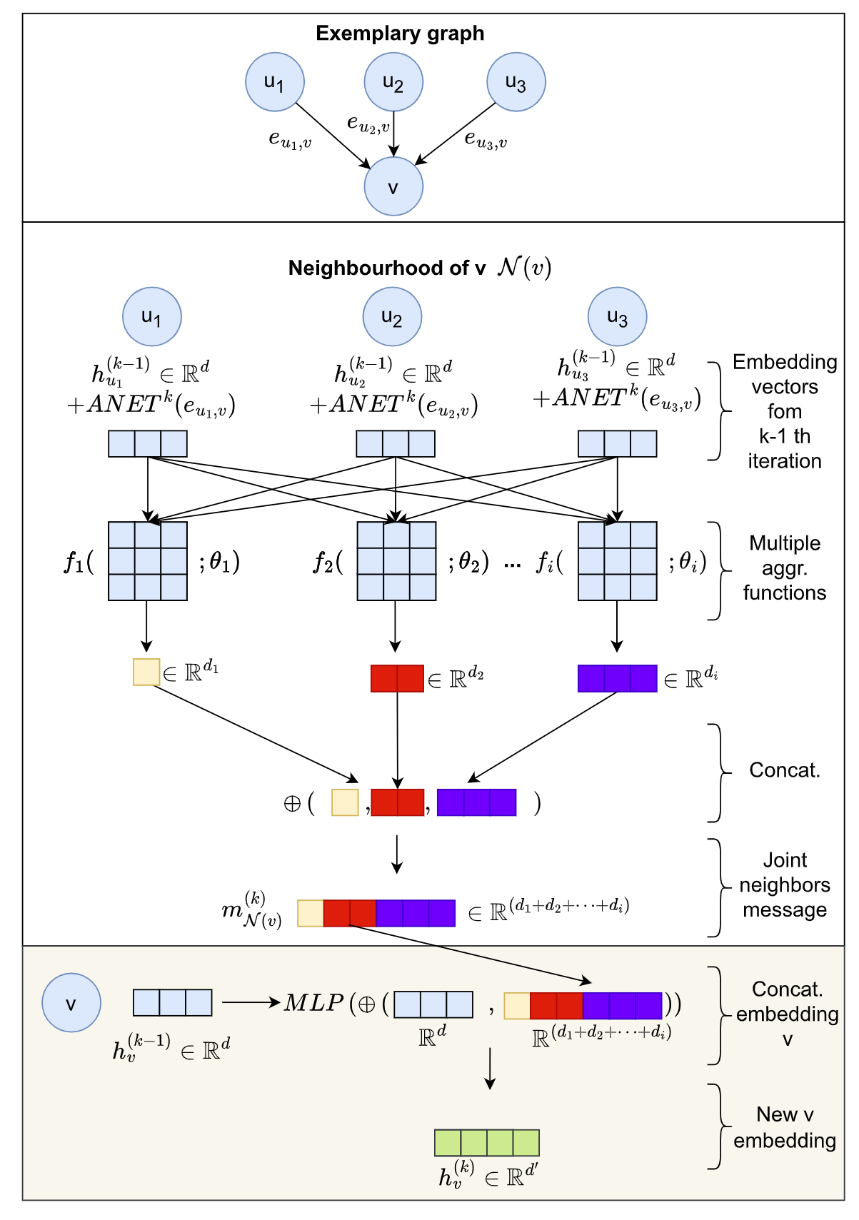 MAGIC: Multi-Aggregation Custom Edge GIN for Advanced Money Laundering Detection
